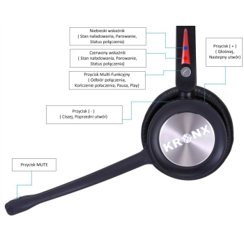 Zestaw słuchawkowy bezprzewodowy PERFECT BT900ED